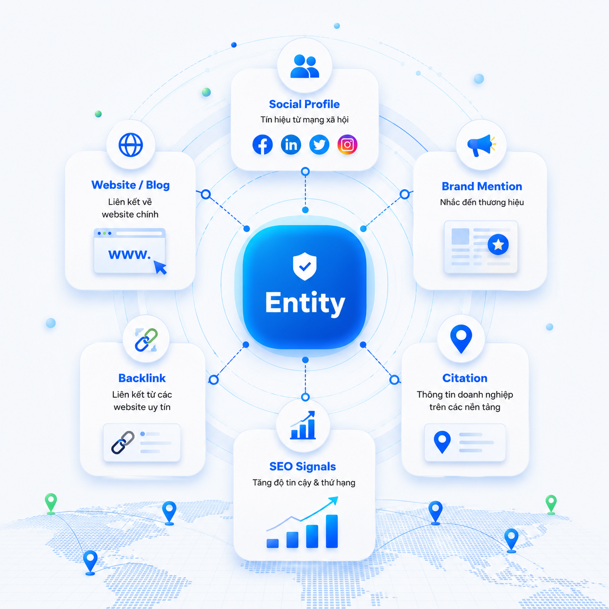 Backlink Entity
